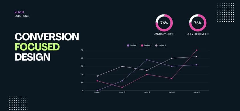 Conversion-Focused Design